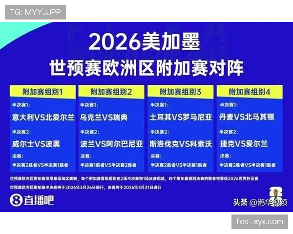 2026世界杯规则下晋级名额怎么算